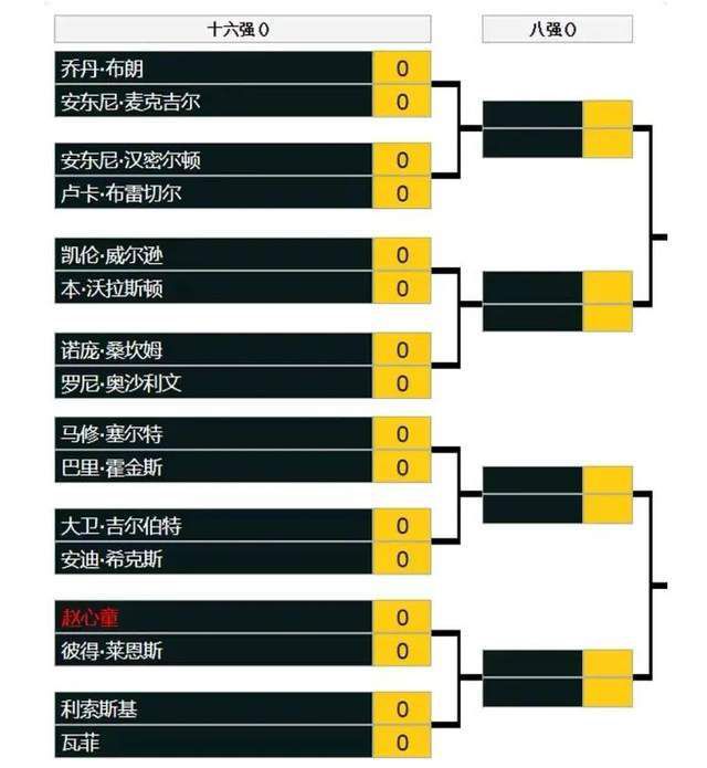 由于在国际赛场上的成功以及来自瓦茨克的支持，这使得泰尔齐奇仍能保住自己的位置。